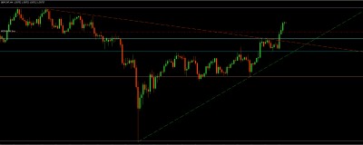 gbpchf long 4h.jpg (263.71 KiB) Viewed 7585 times gbpchf long 4h.jpg