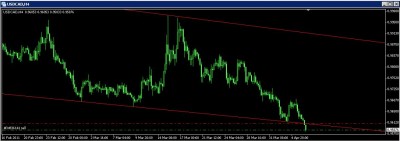 USDCAD Apr-06-11.JPG
