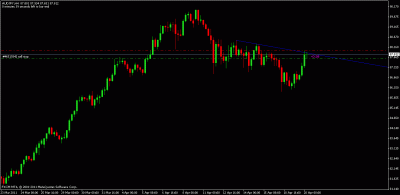 audjpy trade setup.gif