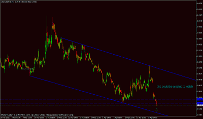 usdcad h1.gif