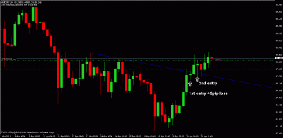 audjpy trades.gif