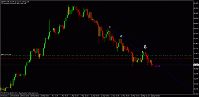usdjpy trade.gif