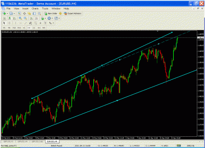 eurusd h4.gif