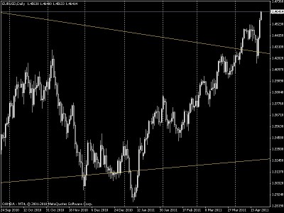 eurusd day.JPG
