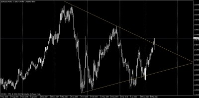 eurusd week.jpg