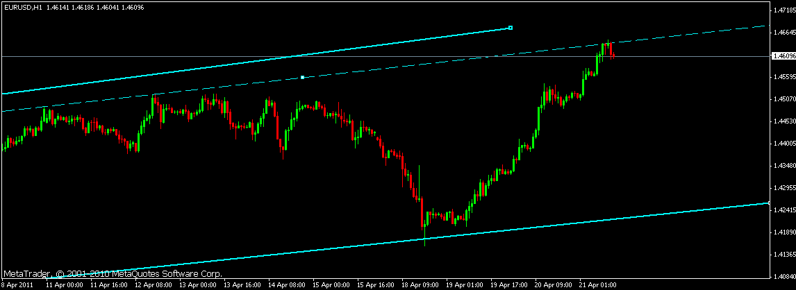 eurusd h1.gif