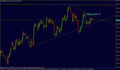 eurgbp h4tf.gif