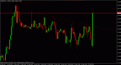 gbpusd h1.gif