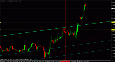 eurusd h1.gif