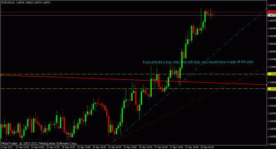 eurcad h1.gif