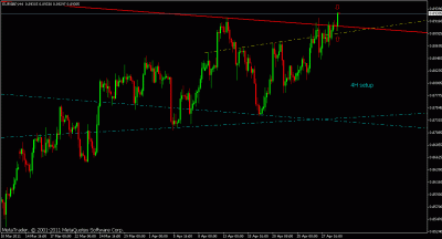 eurgbp h4tf.gif