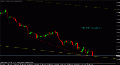 usdchfh4.gif