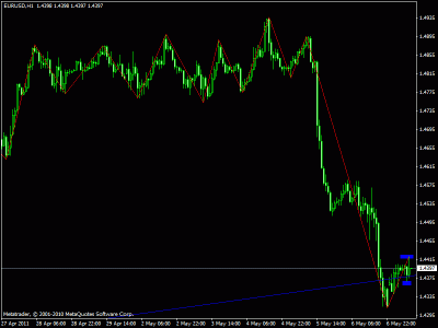 eur usd 1h.gif