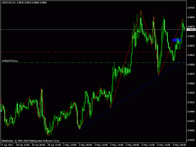 usd cad 1h.gif