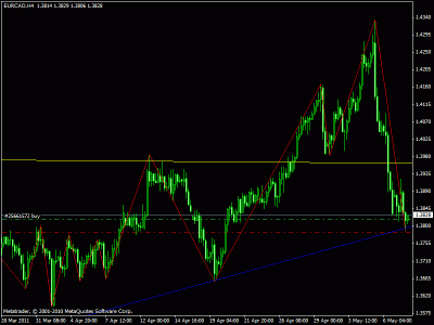 eur cad 4h.gif