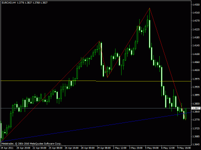 eur cad 4h.gif