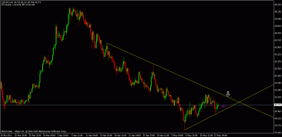 setups to watch5.gif
