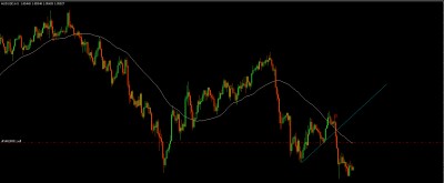 audusd short.jpg