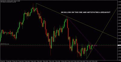 audusd setup.gif