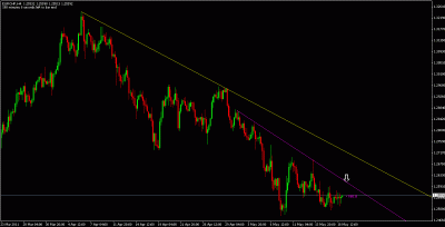eurchf setup.gif