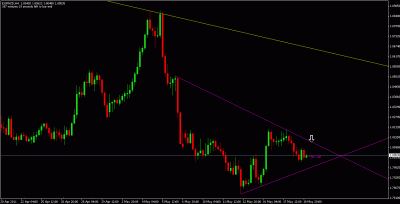 eurnzd setup.gif