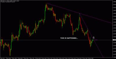 gbpchf setup.gif
