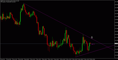 gbpjpy setup.gif