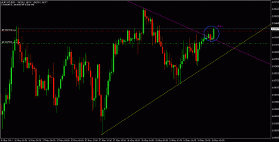 audusd setup just got activated.gif