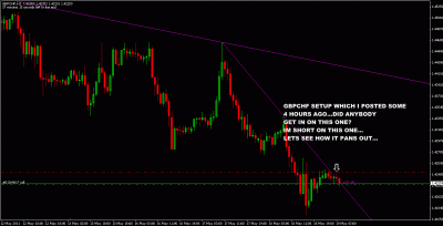 gbpchf activated.gif