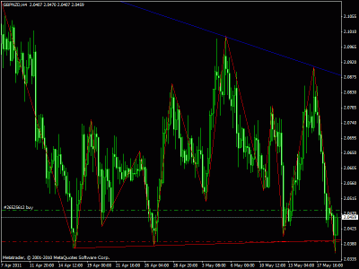 gbp nzd 4 h.gif