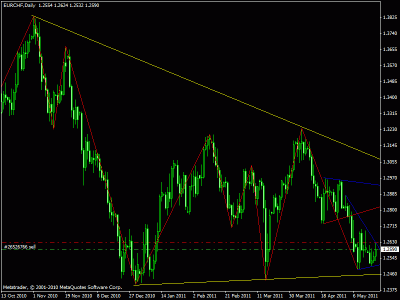 eur chf daily.gif