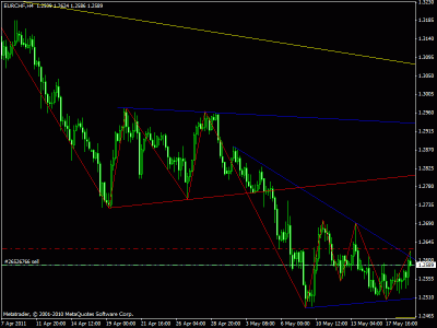eur chf 4 h.gif