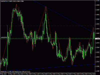 eur chf 1 h.gif