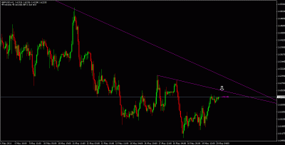 gbpusd trade setup.gif