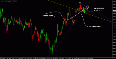 chfjpy setup.gif