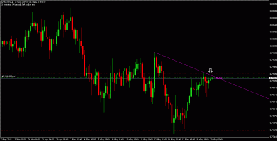 nzdusd setup.gif