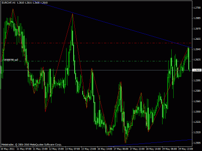 eur chf 1h.gif