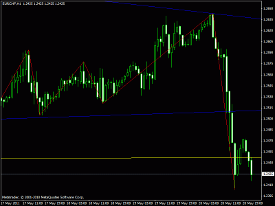 eur chf 1h n.gif