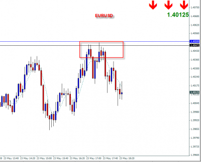 EU pullback on M5.png