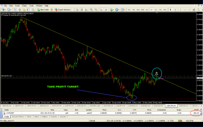 USDCHF TRADE 4HRS TF.png