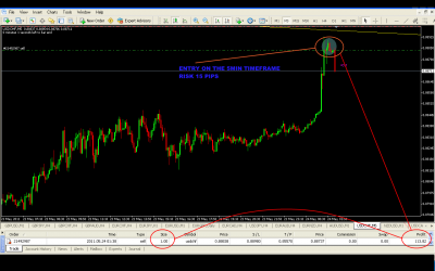USDCHF trade 5min tf.png
