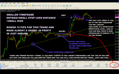 SMALLER TIMEFRAMES ENTRIES.png
