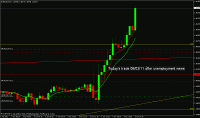 eurusd15min2.gif