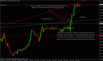 eurusd15min3.gif