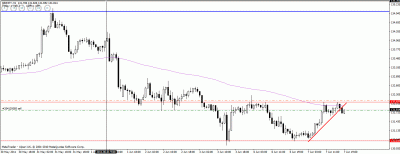 gbpjpy 06-07.gif