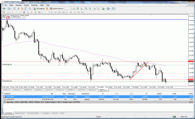 gbpjpy 06-08.gif