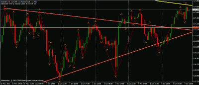 how do i trade this bounce the candle bouncing the daily tl is a volume candle after a consistence hh-hls.gif