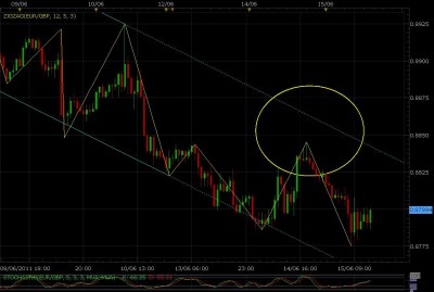 eurgbp1hr.jpg