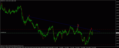 eur-chf 06.14 zig zag.gif