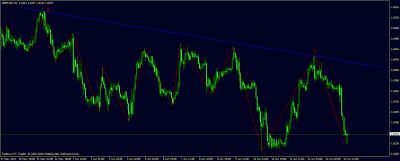 gpb usd 06.15 zig zag-vege.gif